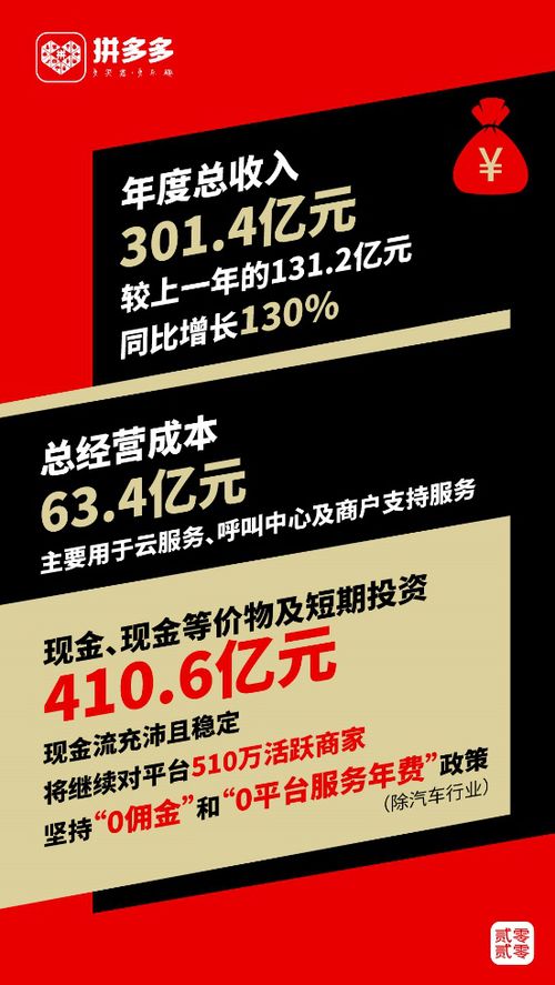 为什么给拼多多助力会导致手机死机？真相令人不解！
