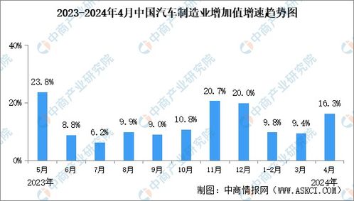 2024年旅行社盈利前景如何？能否实现盈利增长？