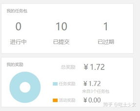 手机打码兼职真的靠谱吗？多任务打码平台能否带来稳定收入？