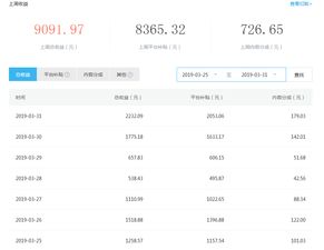 视频自媒体如何实现盈利？成功赚钱的秘诀是什么？