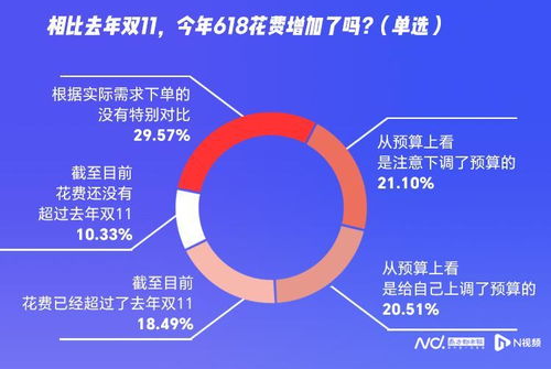 哪个平台是DY上最便宜的自助下单选择？探索性价比之王！