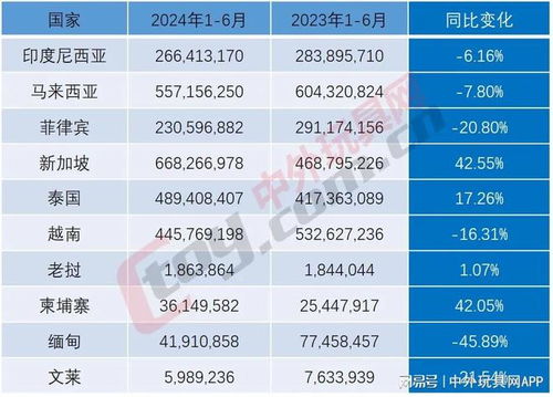 中国出口到日本哪些商品最具盈利潜力？