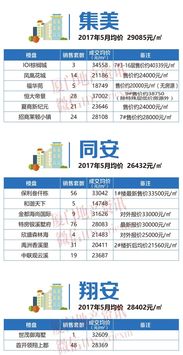 厦门自助网站建设需要多少钱？收费标准是怎样的？