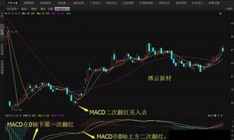 卖股票如何稳赚不赔？掌握这些关键秘诀了吗？
