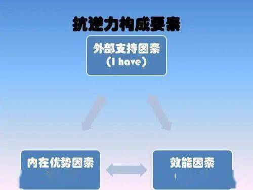 面对困境，谁能真正有所作为？