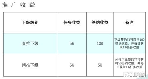 米多是如何实现盈利的？其赚钱模式深度解析