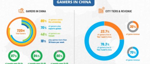 你所在的行业真的能带来丰厚收益吗？