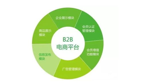 东莞茶仓盈利模式是怎样的？如何运作实现盈利？