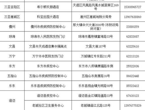 你是否了解海南核酸采集兼职的招聘详情和要求？
