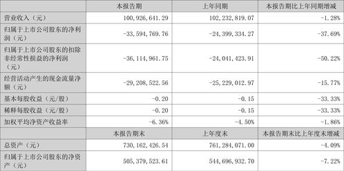 2024年如何实现无本创业快速盈利？