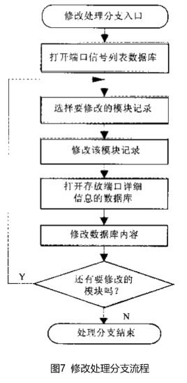 如何通过编写并销售脚本实现稳定盈利？