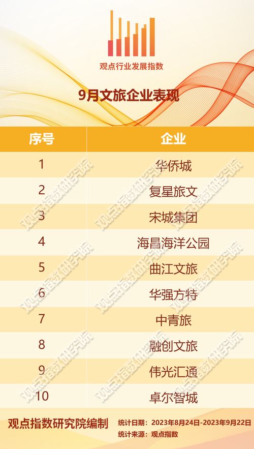 哪些企业副业表现最亮眼？2023年副业排行榜大公开！