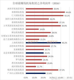上纬公司盈利状况如何？它的赚钱能力究竟有多强？