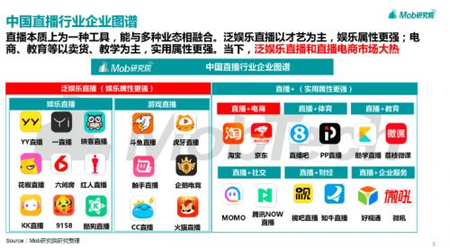直播起步阶段，您需要准备多少资金投入？