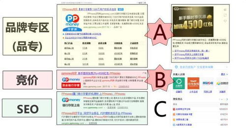 百度SEM与SEO收费标准差异巨大，那具体费用该如何计算呢？