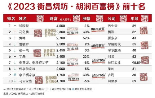 40岁创业，选择哪类业务更容易实现财富增长？