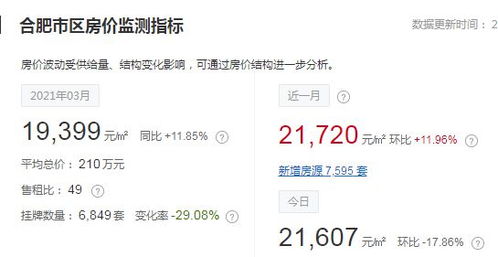 合肥有哪些自助二手房交易网站，它们真的能帮助我轻松买卖房产吗？