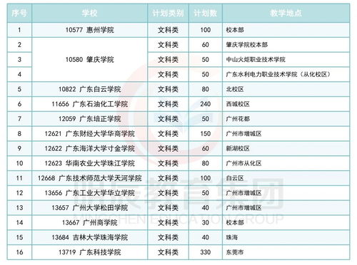 市场营销专业归属于哪种学士学位？详解市场营销学士究竟涵盖哪些领域？