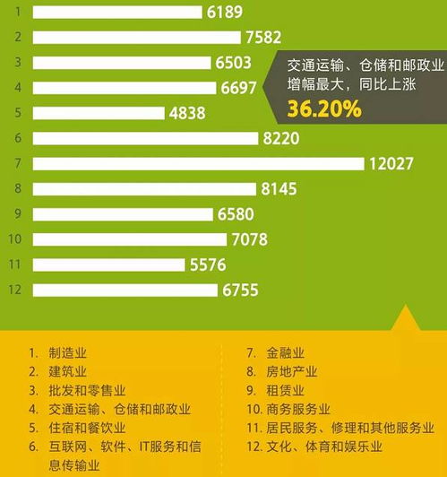 在广州工作，真的能赚到钱吗？如何实现高收入？