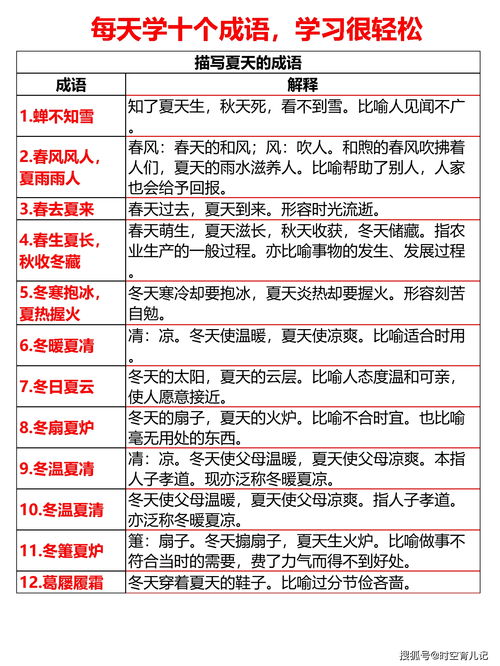 如何精准填写就业意向？20字内表达技巧详解