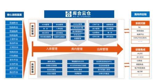 南京哪家自助云仓代发平台值得信赖，服务与效率如何？