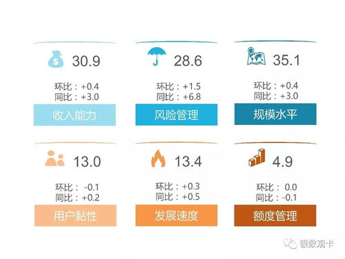 银联数据表现如何？知乎上用户如何评价银联数据？