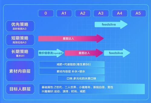员工如何使用云图控股的自助平台？揭秘内部效率提升神器