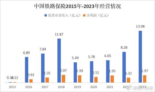 中国铁路盈利状况如何？知乎上的讨论透露了什么？