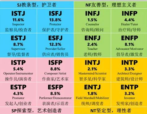 ENFP性格适合哪些副业？如何找到最匹配的兼职？