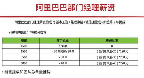 斯凯奇导购的薪资福利到底怎样？有没有过来人分享一下真实体验？