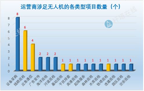 未来五年哪些行业项目最具盈利潜力？你准备好了吗？