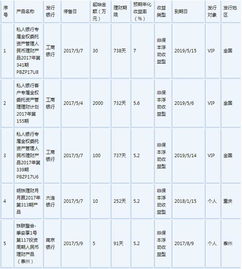 在网上销售哪些商品能带来最高收益？