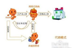 淘宝分销代理换货流程是怎样的？分销商发货操作指南你了解多少？