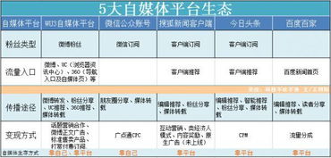 羽毛球组局真的能赚钱吗？揭秘背后的盈利模式