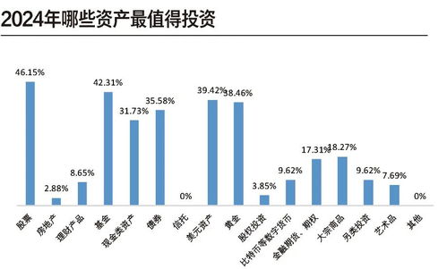 2024年股市投资能赚多少？揭秘你的财富增长潜力