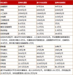 想了解外婆家加盟详情？联系方式又是多少呢？