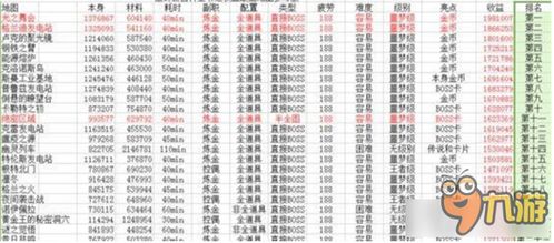 哪些游戏既能娱乐又能赚钱？盘点高收益游戏推荐