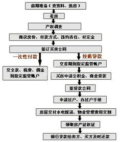 如何高效进行副业买货？操作流程图详解