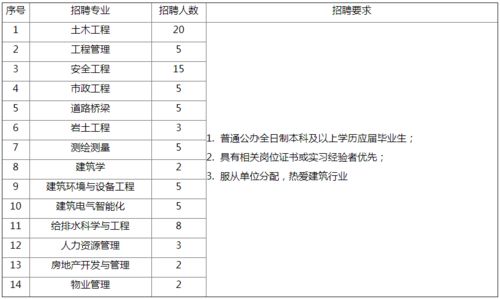福耀集团员工薪资水平如何？福耀工资待遇是否优厚？