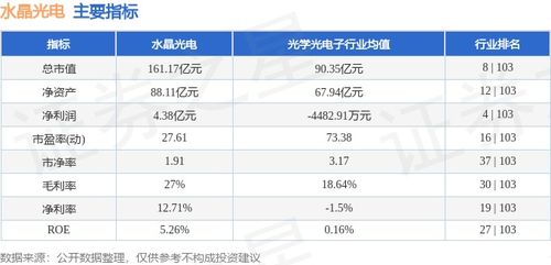 水晶光电主要业务涵盖哪些领域？这家公司具体从事哪些行业项目？
