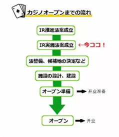 学生如何通过正规途径赚取收入？