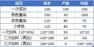针织厂盈利情况如何？一年能实现多少收入？