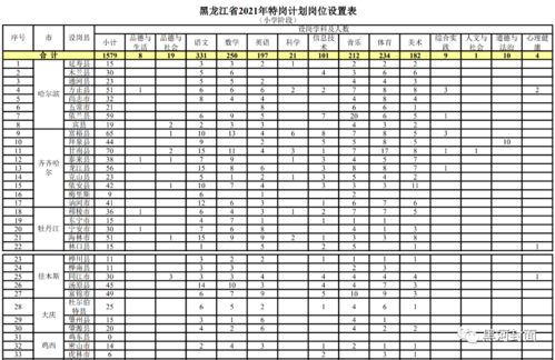 你是否在寻找兼职或全职瑜伽老师的职位机会？