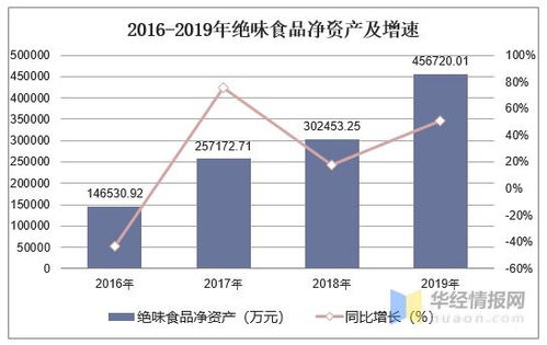 2019年有哪些0成本快速盈利的商机？