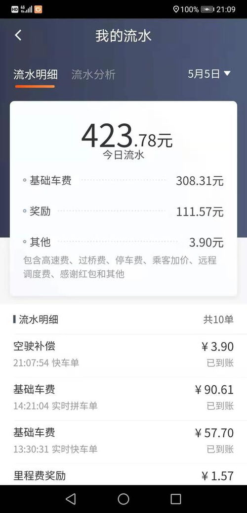 滴滴快车司机如今还能否实现盈利？