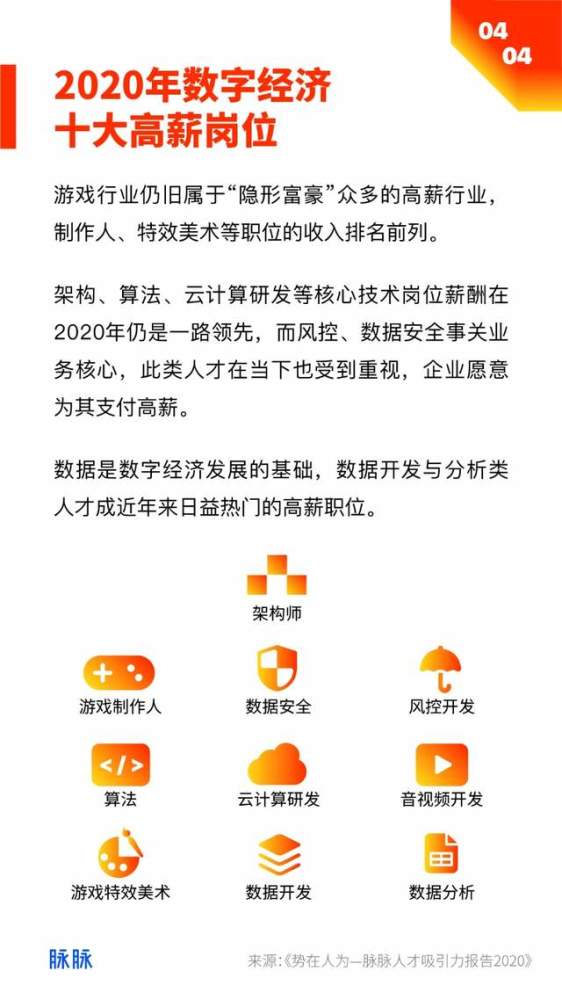 如何找到并培养自己的兴趣和副业？