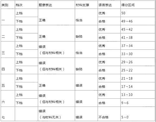 策划评分如何计算？评分标准与细则详解