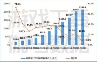 在当前市场环境下，哪些副业能带来稳定的收入？
