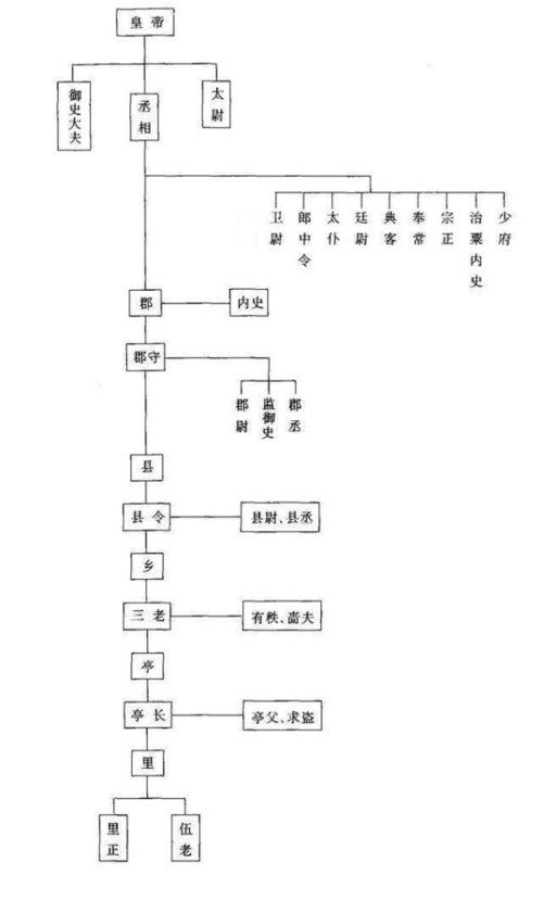 婚礼顾问具体负责哪些工作？他们的职责范围包括什么？