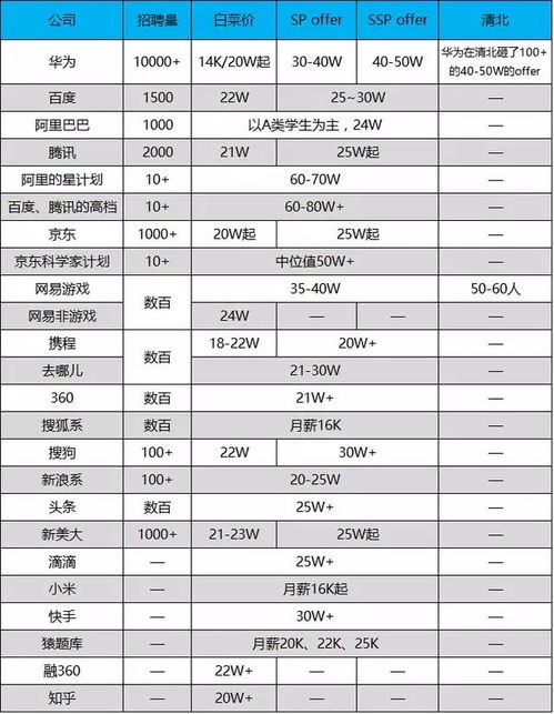 杭州汽轮机公司待遇如何？工资水平是否令人满意？